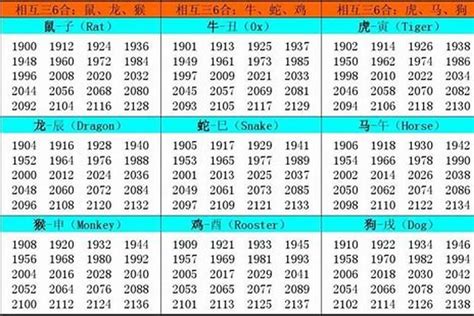 2005年属什么|2005 年出生属什么生肖